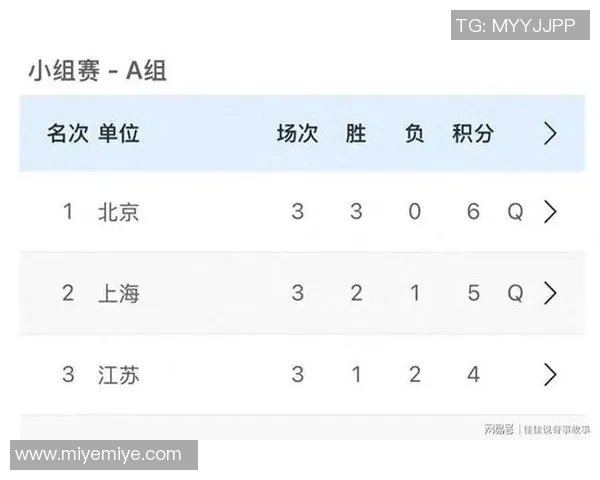 上海乒乓球队在选拔赛中以85分高居积分榜首位展现强大实力 上海乒乓球队在选拔赛中以85分高居积分榜首位展现强大实力